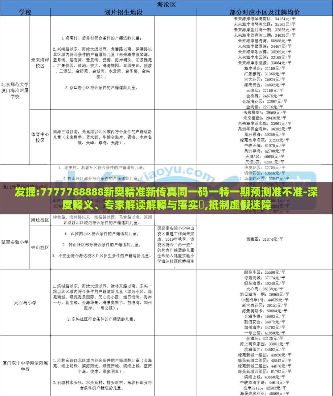 发掘:7777788888新奥精准新传真同一码一特一期预测准不准-深度释义、专家解读解释与落实,抵制虚假迷障