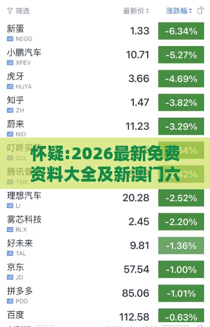 怀疑:2026最新免费资料大全及新澳门六天天开彩预测准不准-保障分析、解释与落实,防范名不副实广告