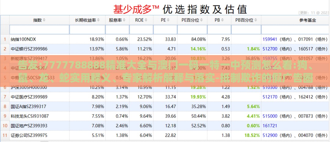 告发:7777788888精准大全与澳门一码一特一中预测怎么看:狗、鼠、龙、蛇实用释义、专家解析解释与落实-抵制欺诈的假广告圈