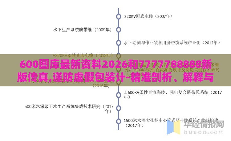600图库最新资料2026和7777788888新版传真,谨防虚假包装计-精准剖析、解释与落实