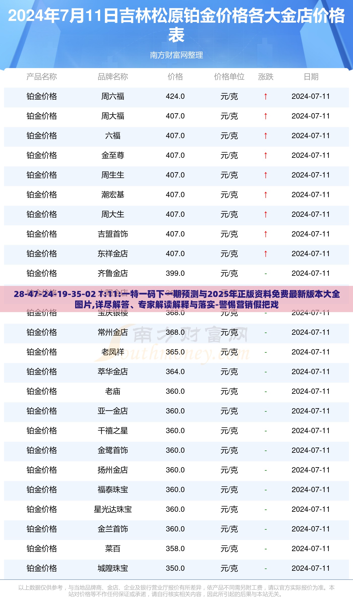 28-47-24-19-35-02 T:11:一特一码下一期预测与2025年正版资料免费最新版本大全图片,详尽解答、专家解读解释与落实-警惕营销假把戏