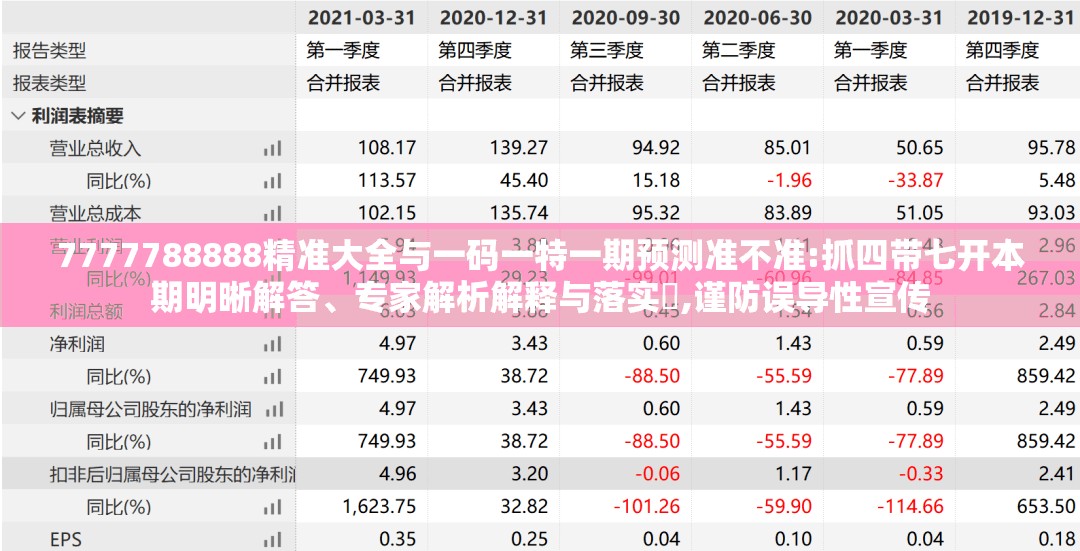 7777788888精准大全与一码一特一期预测准不准:抓四带七开本期明晰解答、专家解析解释与落实,谨防误导性宣传