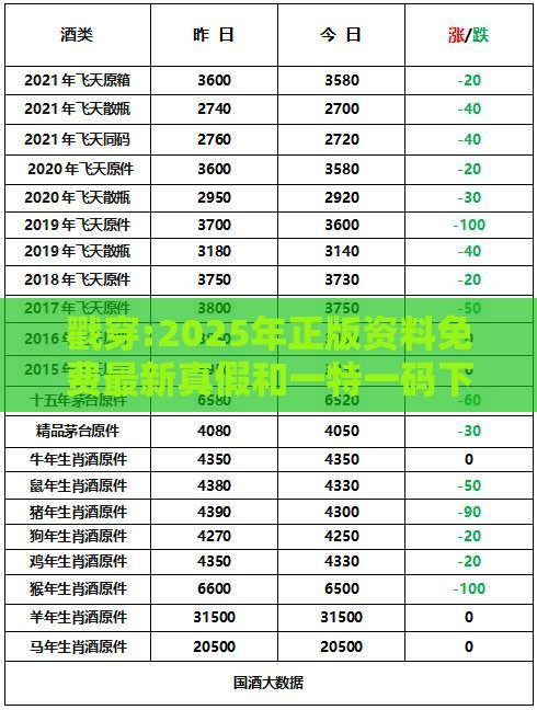 戳穿:2025年正版资料免费最新真假和一特一码下一期预测:19-16-12-15-34-08 T:30,数据释义、专家解析解释与落实-留心虚假渲染