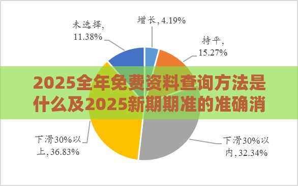 2025全年免费资料查询方法是什么及2025新期期准的准确消息视频,全链释义、解释与落实-杜绝虚假诱导词