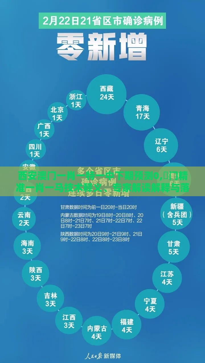 西安澳门一肖一特一中下期预测0,澚门精准一肖一马技术释义、专家解读解释与落实-小心迷惑包装危害