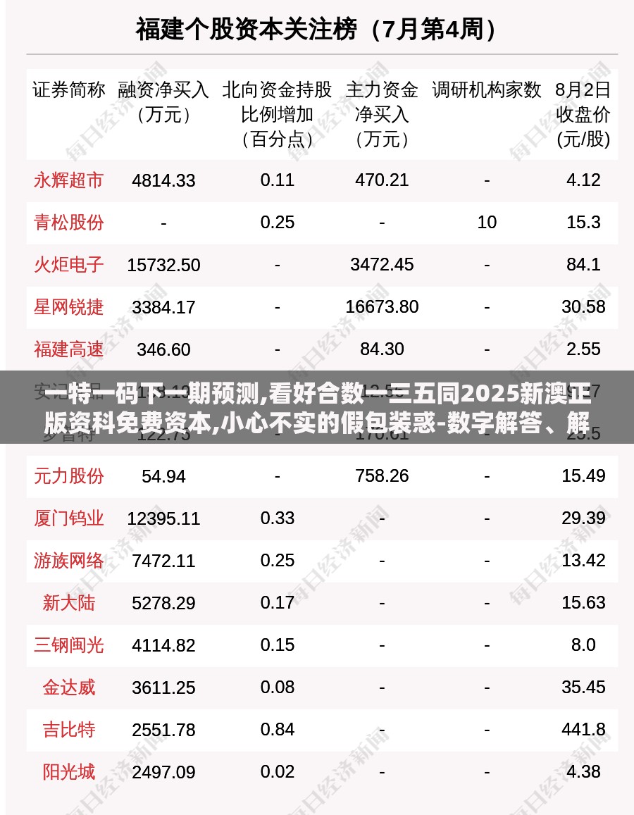 一特一码下一期预测,看好合数一三五同2025新澳正版资科免费资本,小心不实的假包装惑-数字解答、解释与落实