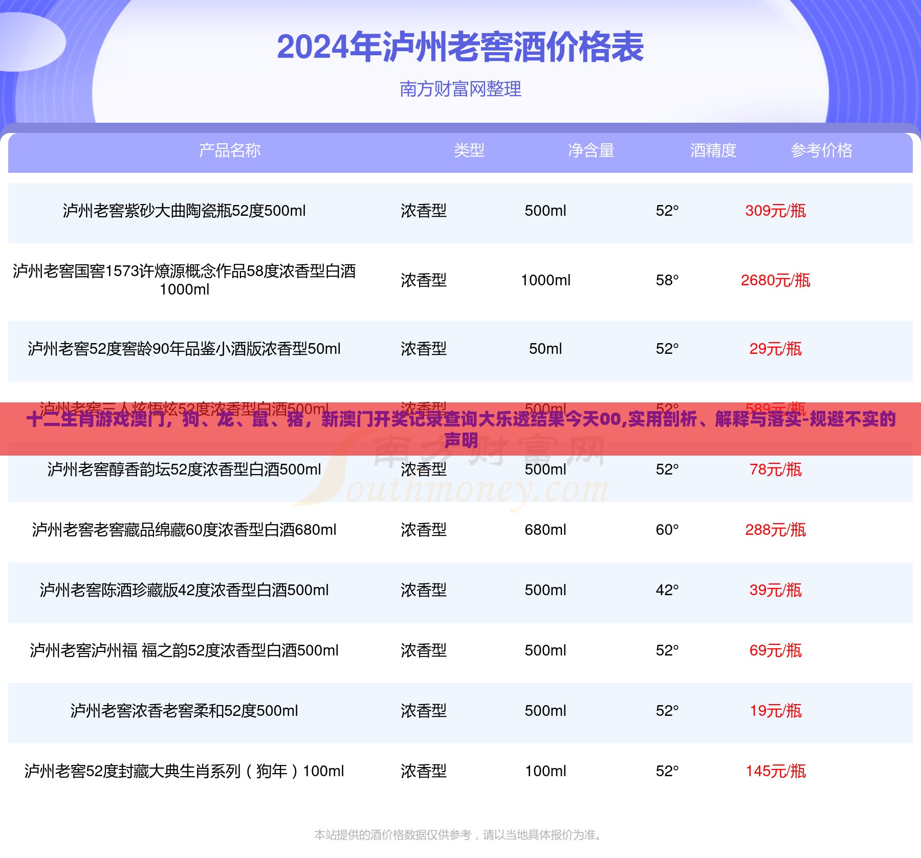 十二生肖游戏澳门,狗、龙、鼠、猪,新澳门开奖记录查询大乐透结果今天00,实用剖析、解释与落实-规避不实的声明