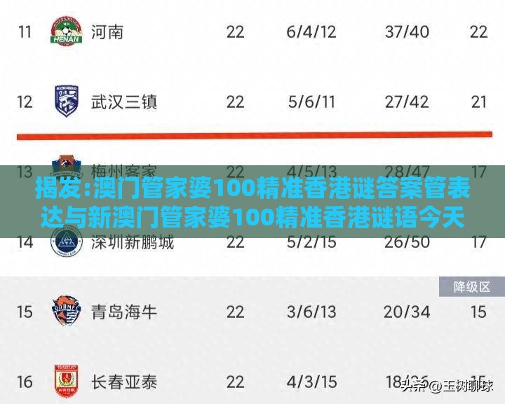 揭发:澳门管家婆100精准香港谜答案管表达与新澳门管家婆100精准香港谜语今天的-改进解答、专家解析解释与落实,远离虚假的假承诺牌