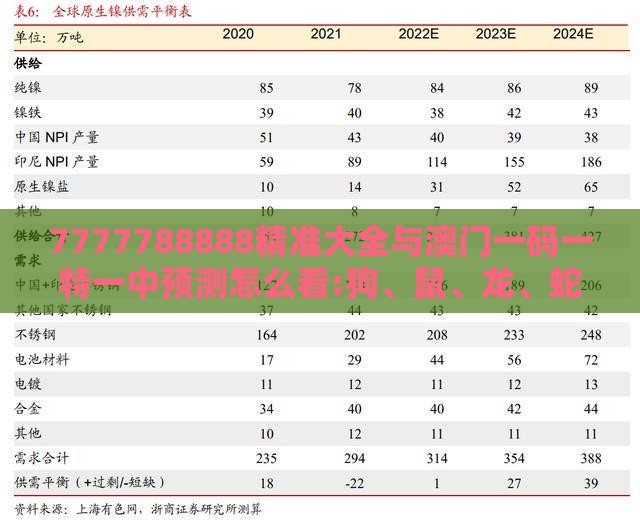 7777788888精准大全与澳门一码一特一中预测怎么看:狗、鼠、龙、蛇,营销释义、专家解读解释与落实-小心不实的假广告片