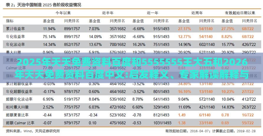 2025年天天免费资料百度和5555555王大五和2026年天天免费资料百度中文:启发释义、专家解读解释与落实,小心虚假的陷阱