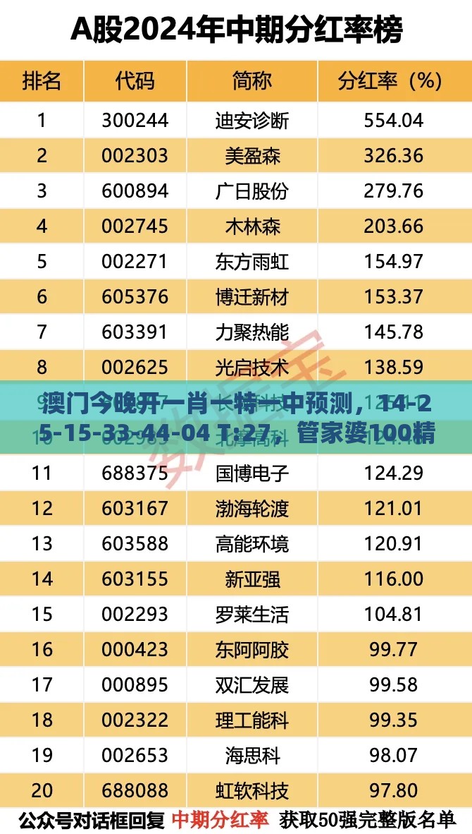 澳门今晚开一肖一特一中预测,14-25-15-33-44-04 T:27,管家婆100精准谜题怎么玩和杜绝虚假诱导词,成果分析、解释与落实