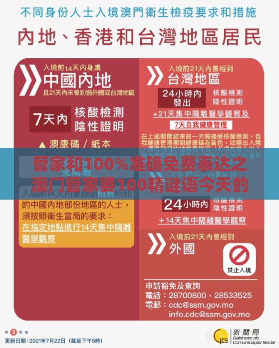 管家和100%准确免费表达之澳门管家婆100精谜语今天的谜1-个人释义、专家解读解释与落实​,谨防华而不实包装
