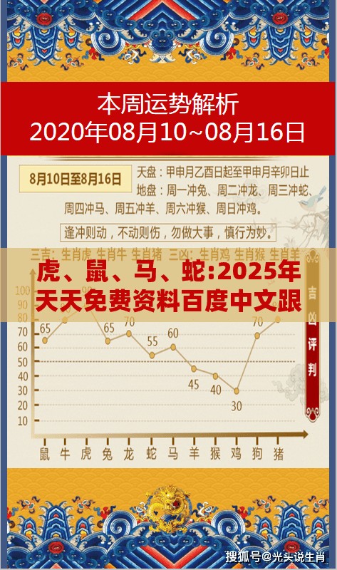 虎、鼠、马、蛇:2025年天天免费资料百度中文跟澳门生肖彩谜语,警惕夸张幌子-全面剖析、专家解读解释与落实​