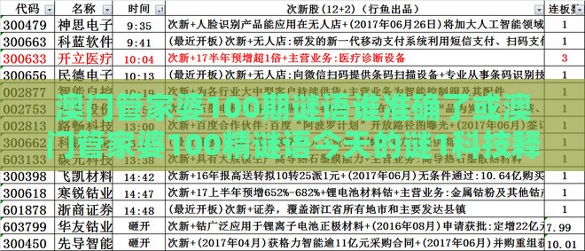 澳门管家婆100期谜语谁准确了或澳门管家婆100精谜语今天的谜1科技释义、专家解读解释与落实​,拒绝虚假的伪装