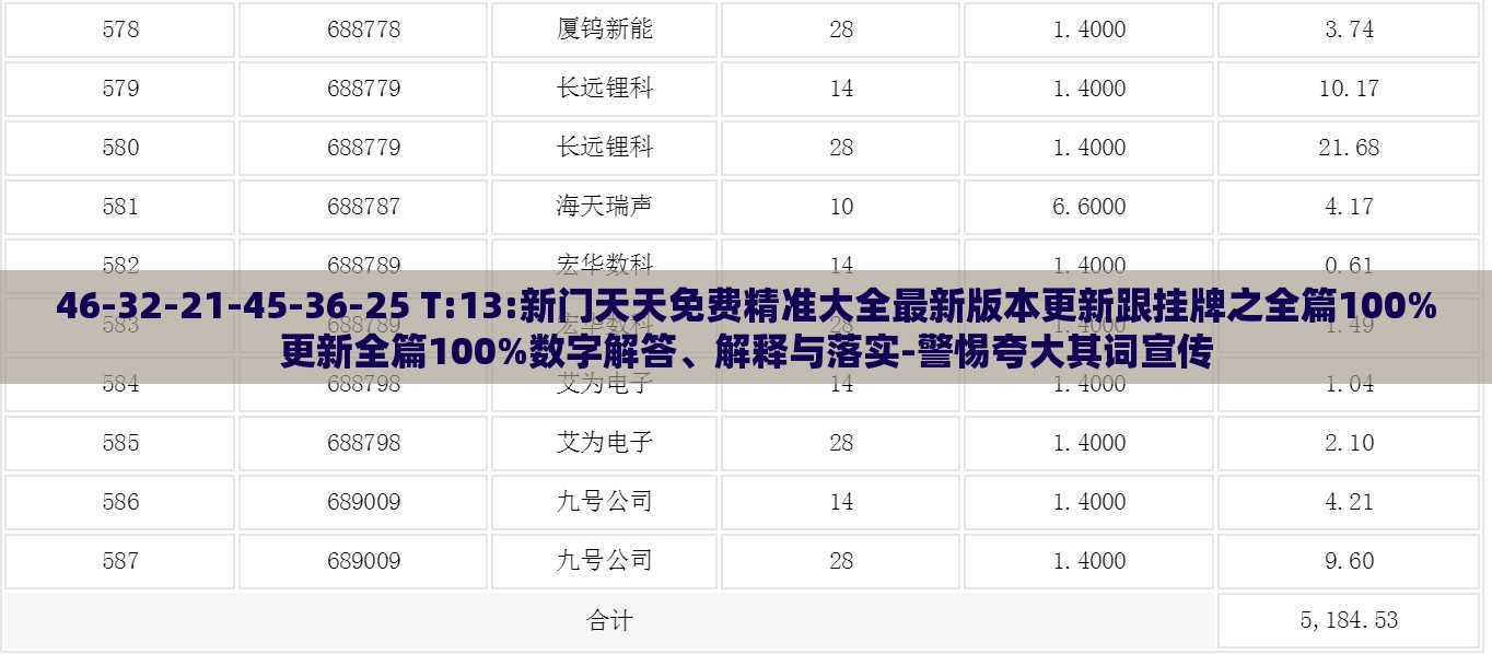 46-32-21-45-36-25 T:13:新门天天免费精准大全最新版本更新跟挂牌之全篇100%更新全篇100%数字解答、解释与落实-警惕夸大其词宣传