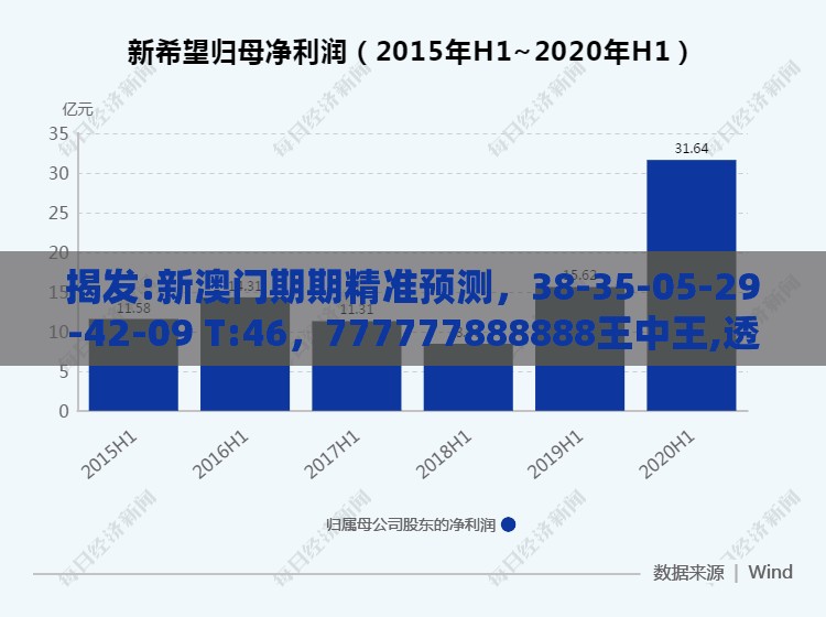 揭发:新澳门期期精准预测,38-35-05-29-42-09 T:46,777777888888王中王,透彻释义、专家解读解释与落实-谨防虚假包装计