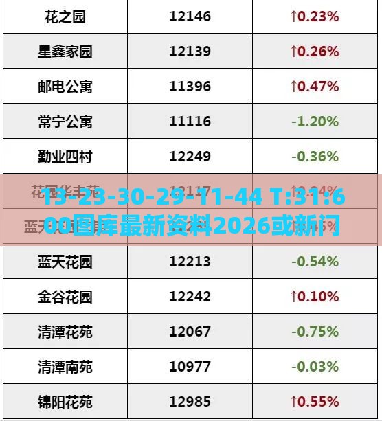 13-23-30-29-11-44 T:31:600图库最新资料2026或新门内部资料免费公开-规范释义、专家解析解释与落实,警惕不实迷惑弹