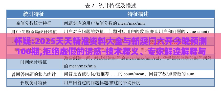 怀疑:2025天天精准资料大全与新澳门六开今晚预测100期,拒绝虚假的诱惑-技术释义、专家解读解释与落实