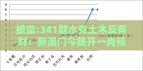 披露:341期水克土木反有财:新澳门今晚开一肖预测之新奥一肖一特预测分析l条理释义、专家解读解释与落实,谨防虚假标榜手段