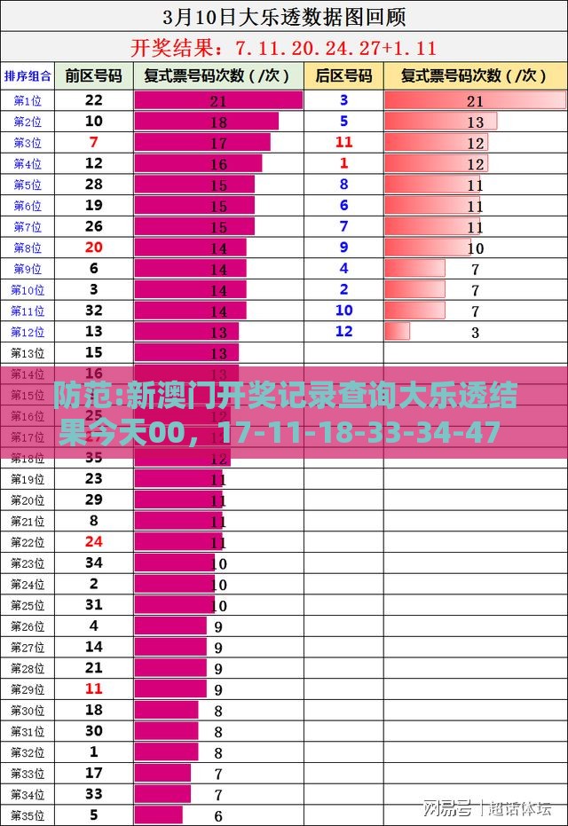 防范:新澳门开奖记录查询大乐透结果今天00,17-11-18-33-34-47 T:29,2025新门正版免费资本大全查询,拒绝误导的圈套-重点释义、解释与落实