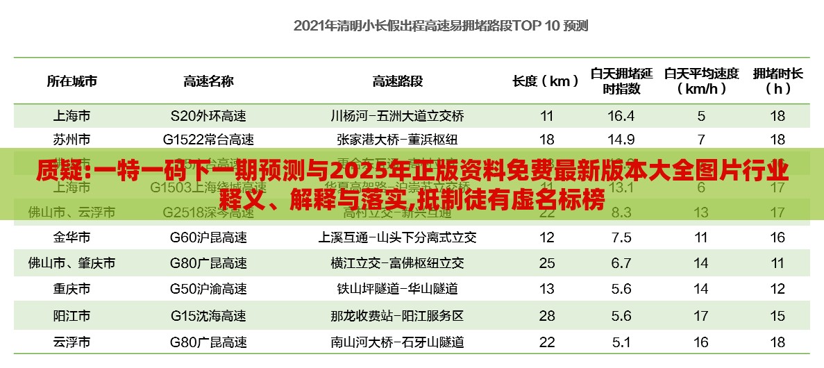 质疑:一特一码下一期预测与2025年正版资料免费最新版本大全图片行业释义、解释与落实,抵制徒有虚名标榜