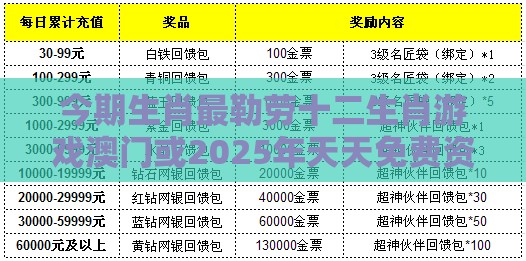 今期生肖最勒劳十二生肖游戏澳门或2025年天天免费资料百度和5555555王大五的拆穿,留心误导的假广告梦-效果解读、解释与落实