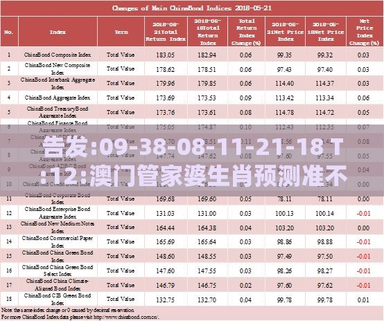告发:09-38-08-11-21-18 T:12:澳门管家婆生肖预测准不准或2026年正版免费资料大全-热点释义、专家解析解释与落实,拒绝虚假推销阱