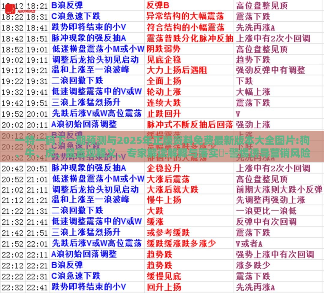 一特一码下一期预测与2025年正版资料免费最新版本大全图片:狗、牛、虎、鼠直观释义、专家解读解释与落实-警惕诱导营销风险