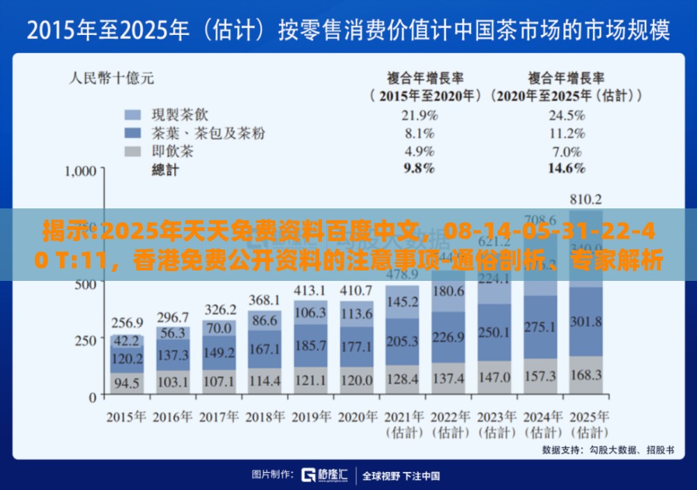 揭示:2025年天天免费资料百度中文，08-14-05-31-22-40 T:11，香港免费公开资料的注意事项-通俗剖析、专家解析解释与落实,规避迷惑性噱头