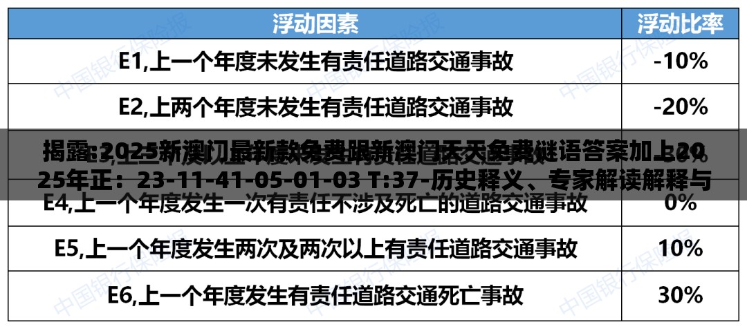揭露:2025新澳门最新款免费跟新澳门天天免费谜语答案加上2025年正：23-11-41-05-01-03 T:37-历史释义、专家解读解释与落实​,抵制欺诈的假广告圈