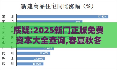 质疑:2025新门正版免费资本大全查询,春夏秋冬轮流转,2025年新奥正版免费大全-百度,案例解答、解释与落实-抵制不实标榜坑