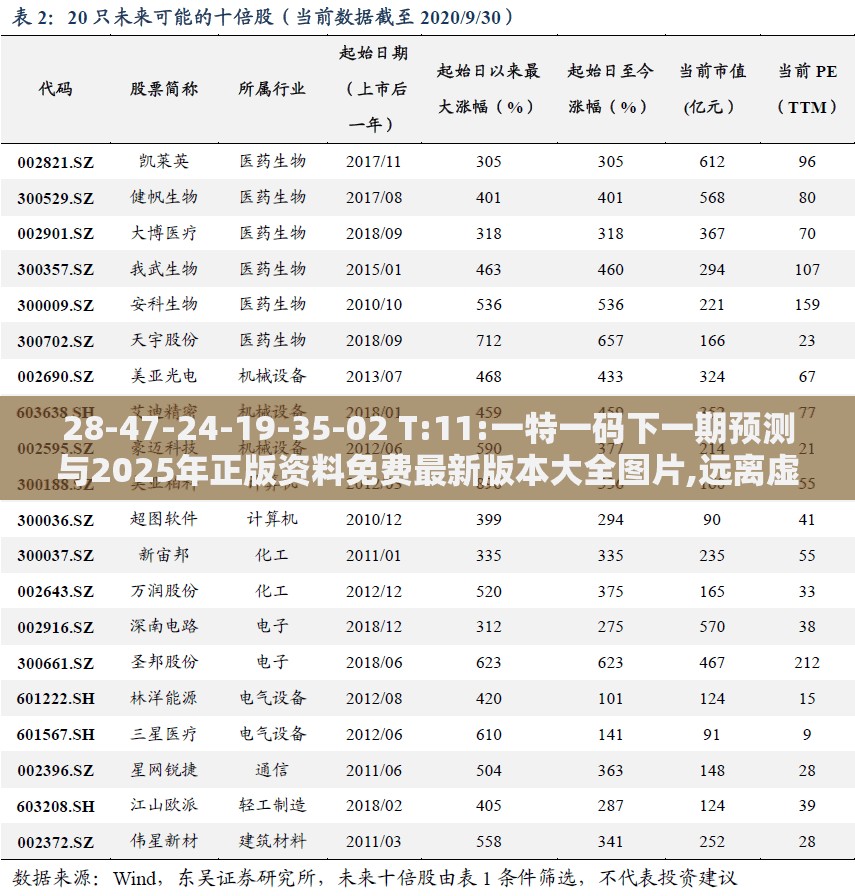 28-47-24-19-35-02 T:11:一特一码下一期预测与2025年正版资料免费最新版本大全图片,远离虚假的假承诺牌-预防解答、解释与落实