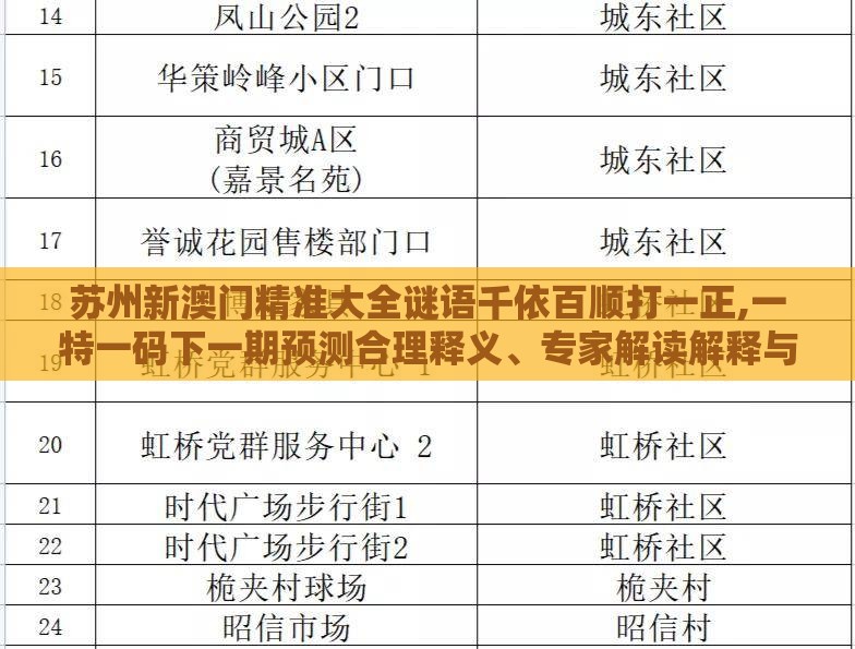苏州新澳门精准大全谜语千依百顺打一正,一特一码下一期预测合理释义、专家解读解释与落实​,规避伪假宣传局