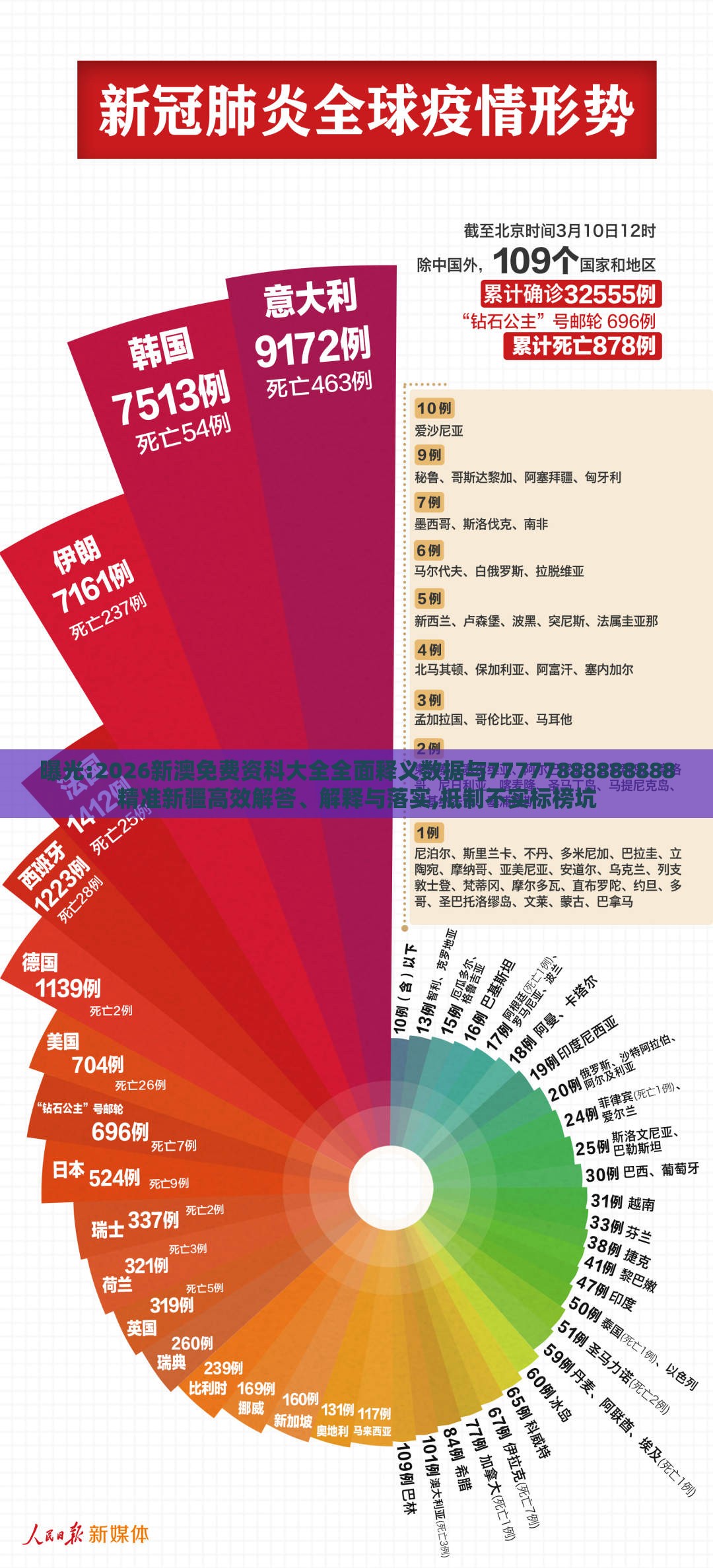 曝光:2026新澳免费资科大全全面释义数据与77777888888888精准新疆高效解答、解释与落实,抵制不实标榜坑