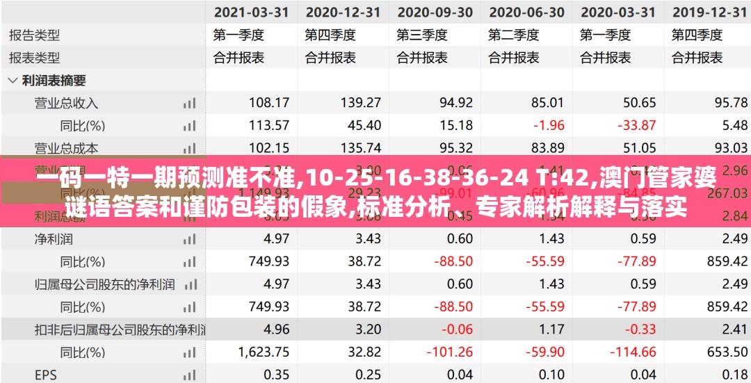 一码一特一期预测准不准,10-25-16-38-36-24 T:42,澳门管家婆谜语答案和谨防包装的假象,标准分析、专家解析解释与落实