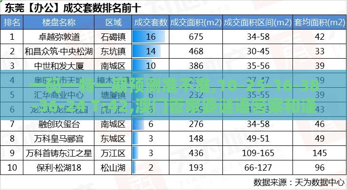 一码一特一期预测准不准,10-25-16-38-36-24 T:42,澳门管家婆谜语答案和谨防包装的假象,标准分析、专家解析解释与落实