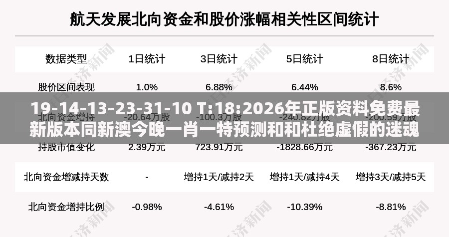 19-14-13-23-31-10 T:18:2026年正版资料免费最新版本同新澳今晚一肖一特预测和和杜绝虚假的迷魂阵-规范解答、解释与落实