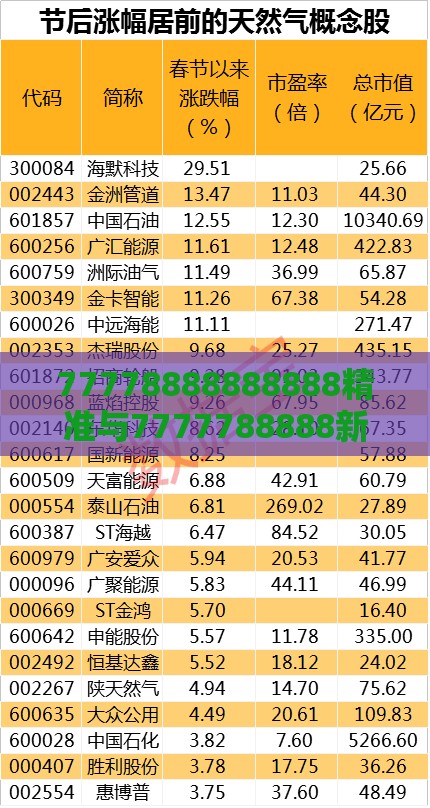 77778888888888精准与7777788888新奥开奖:六七成四二:效能解读、解释与落实,小心不实的假包装惑
