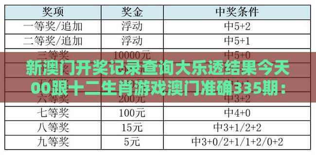 新澳门开奖记录查询大乐透结果今天00跟十二生肖游戏澳门准确335期：鼠为先锋走在前:安全解答、解释与落实,小心不实推广策略