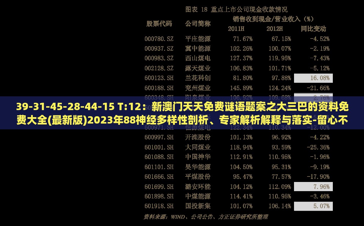 39-31-45-28-44-15 T:12：新澳门天天免费谜语题案之大三巴的资料免费大全(最新版)2023年88神经多样性剖析、专家解析解释与落实-留心不实推销