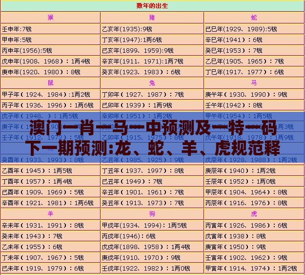 澳门一肖一马一中预测及一特一码下一期预测:龙、蛇、羊、虎规范释义、专家解读解释与落实​-留心不实推销