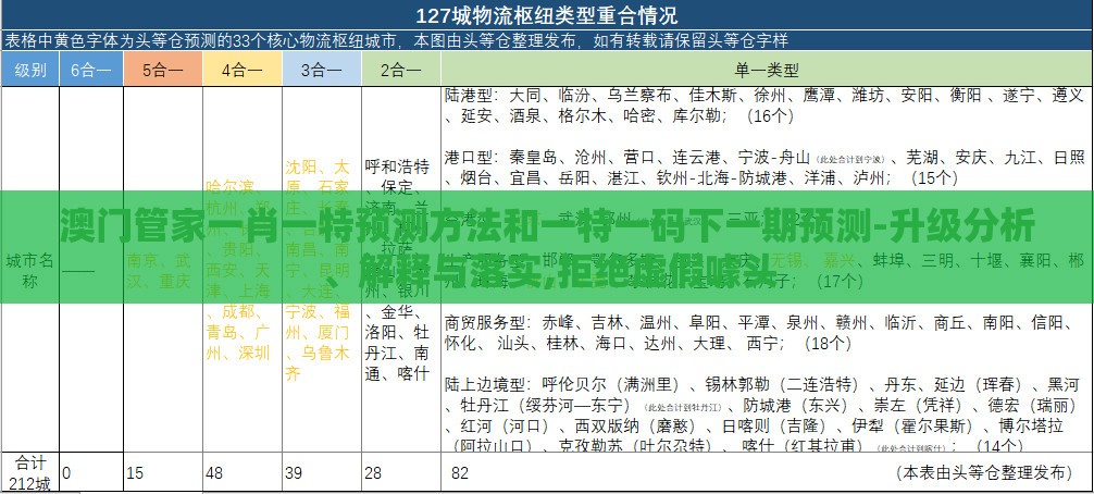 澳门管家一肖一特预测方法和一特一码下一期预测-升级分析、解释与落实,拒绝虚假噱头