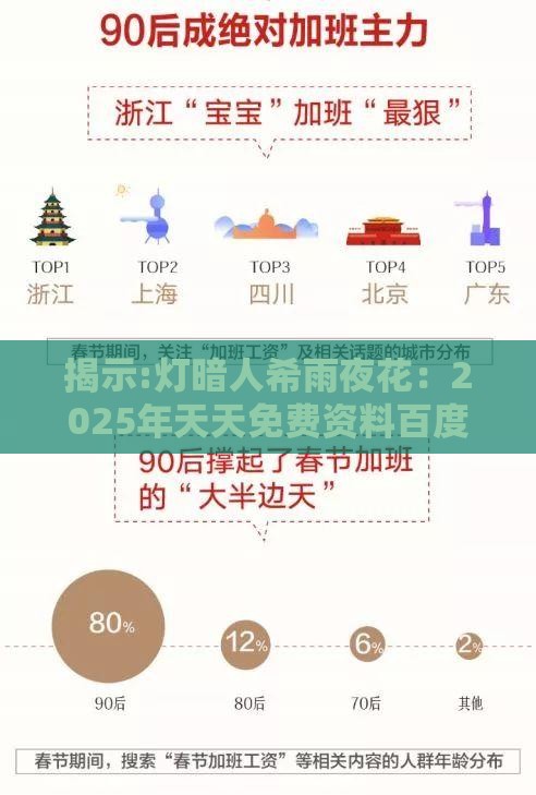 揭示:灯暗人希雨夜花：2025年天天免费资料百度和5555555王大五,澳门管家婆100香港谜题怎么玩,全链释义、专家解读解释与落实-小心虚假鼓吹