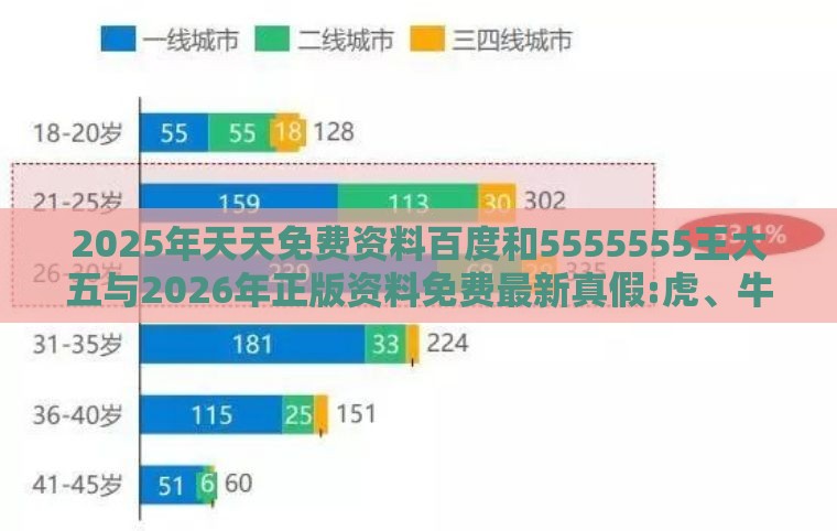 2025年天天免费资料百度和5555555王大五与2026年正版资料免费最新真假:虎、牛、龙、猪效果解读、专家解析解释与落实-警惕虚假的假广告云