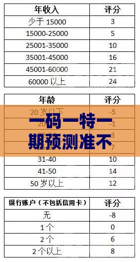 一码一特一期预测准不准或2025新门正版免费资本猴详细解答、专家解析解释与落实,留心误导的假推广雨