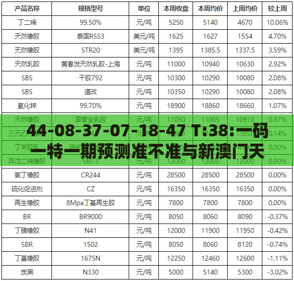 44-08-37-07-18-47 T:38:一码一特一期预测准不准与新澳门天天免费谜语题案-精准解答、专家解读解释与落实,谨防误导性宣传