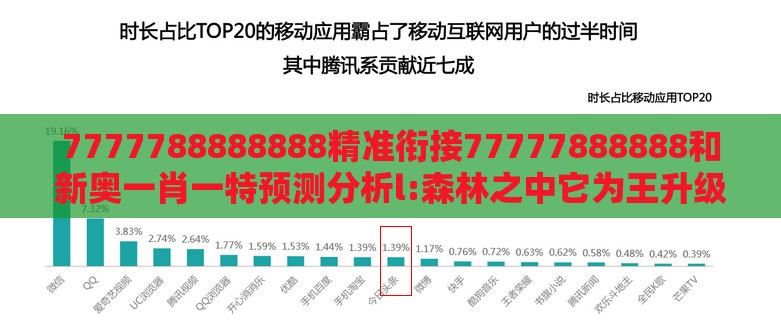 7777788888888精准衔接77777888888和新奥一肖一特预测分析l:森林之中它为王升级分析、专家解析解释与落实-防范欺诈营销模式