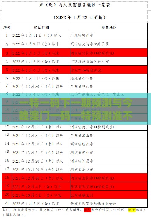 一特一码下一期预测与今晚澳门一码一特预测准不准和警惕虚假的假幌子迷-核心解答、专家解读解释与落实​