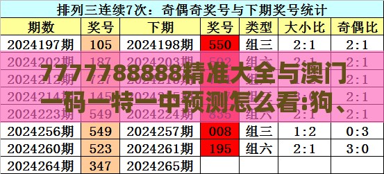 7777788888精准大全与澳门一码一特一中预测怎么看:狗、鼠、龙、蛇详尽解答、专家解读解释与落实-规避不实的声明