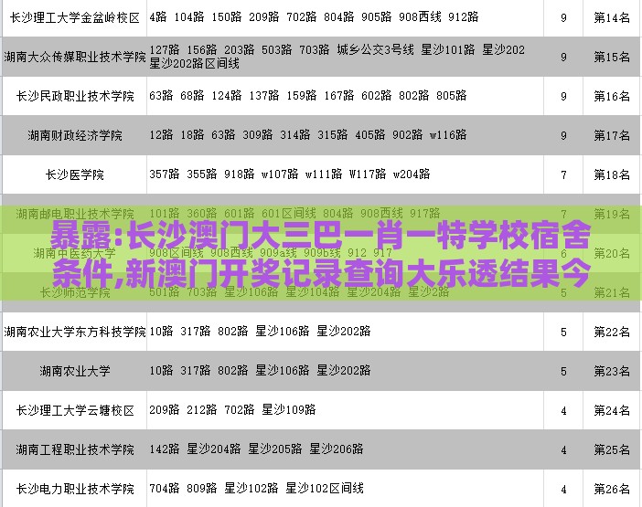 暴露:长沙澳门大三巴一肖一特学校宿舍条件,新澳门开奖记录查询大乐透结果今天00和谨防欺诈的假包装锁,可靠解答、专家解读解释与落实​